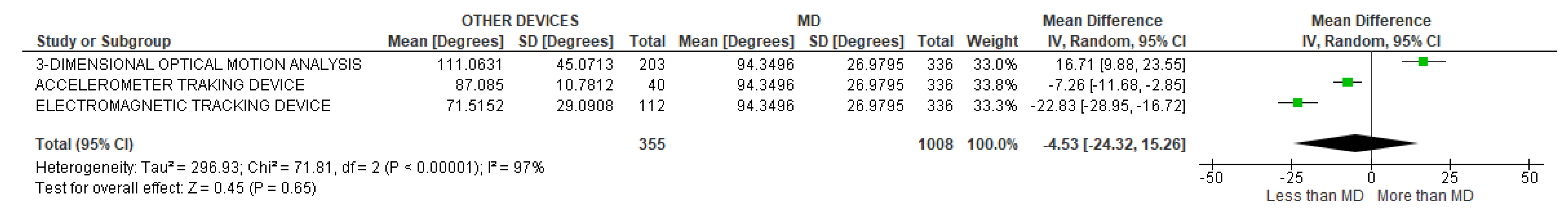 Sensors 22 03042 g020