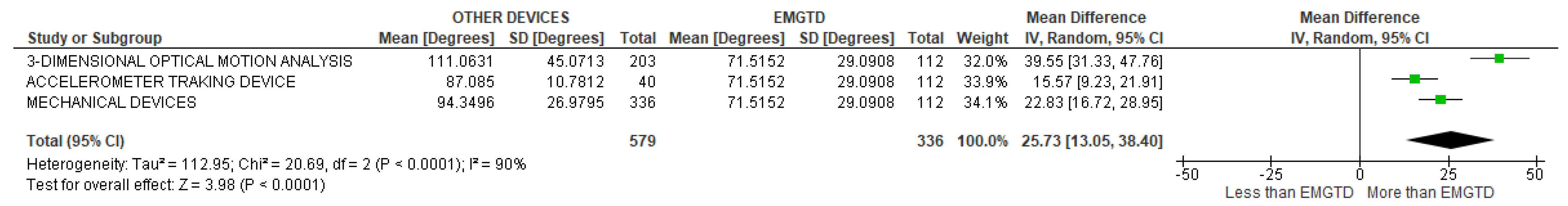 Sensors 22 03042 g023
