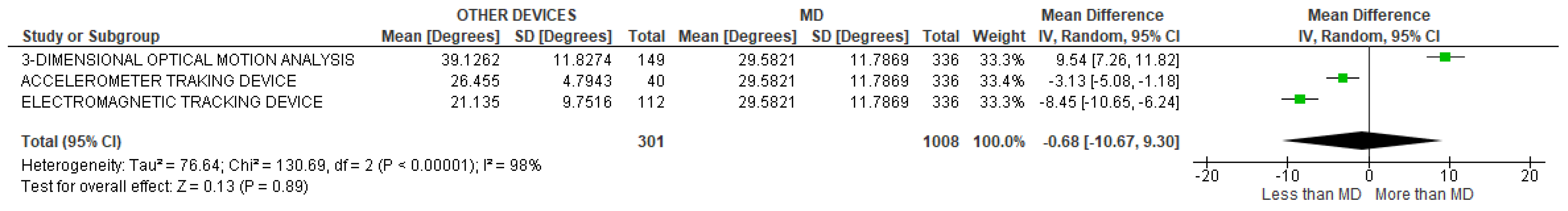 Sensors 22 03042 g024