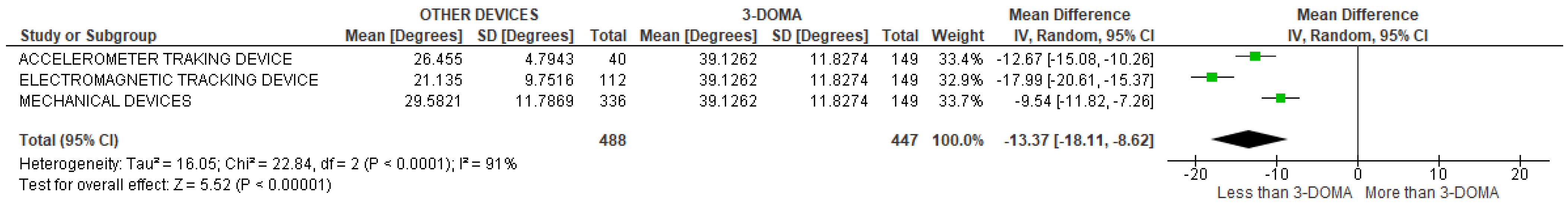 Sensors 22 03042 g025