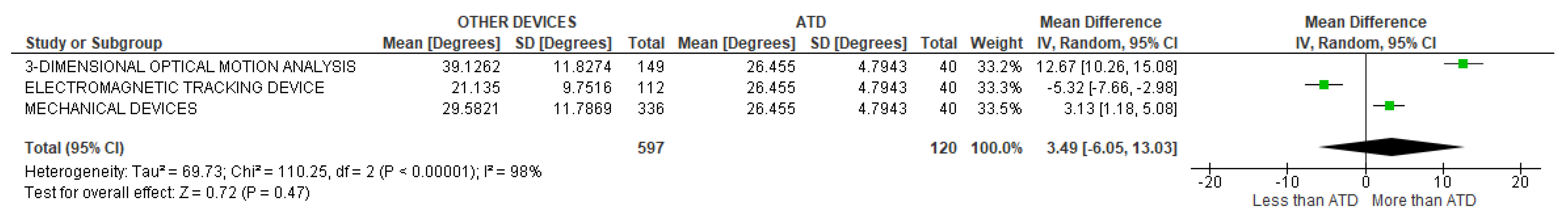 Sensors 22 03042 g026