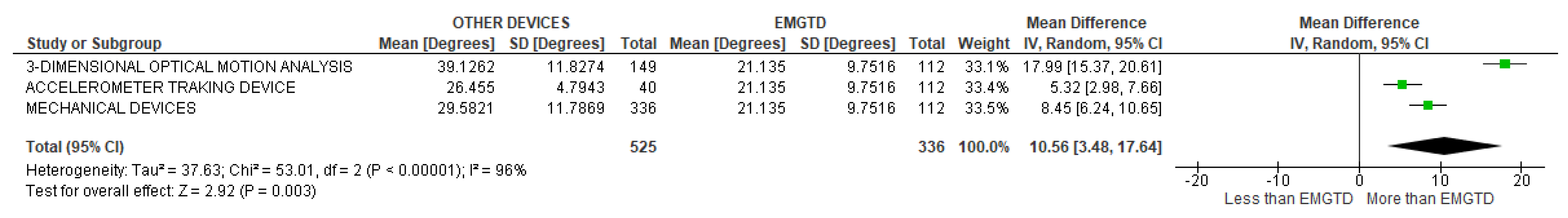 Sensors 22 03042 g027