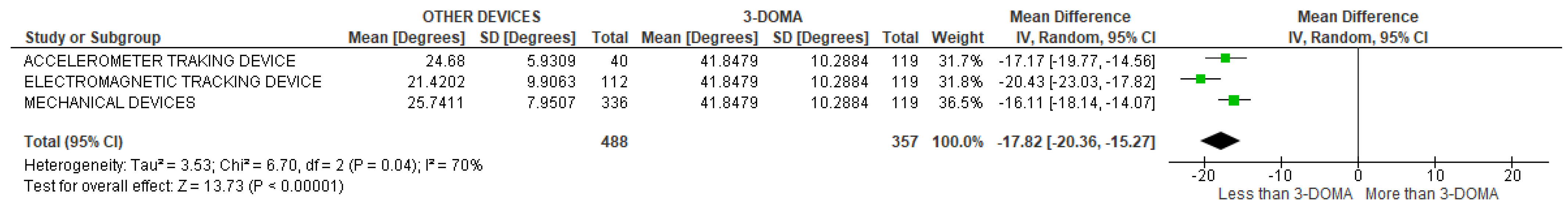 Sensors 22 03042 g029