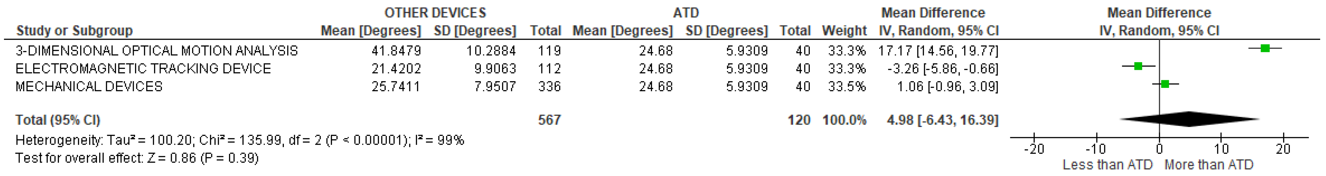 Sensors 22 03042 g030