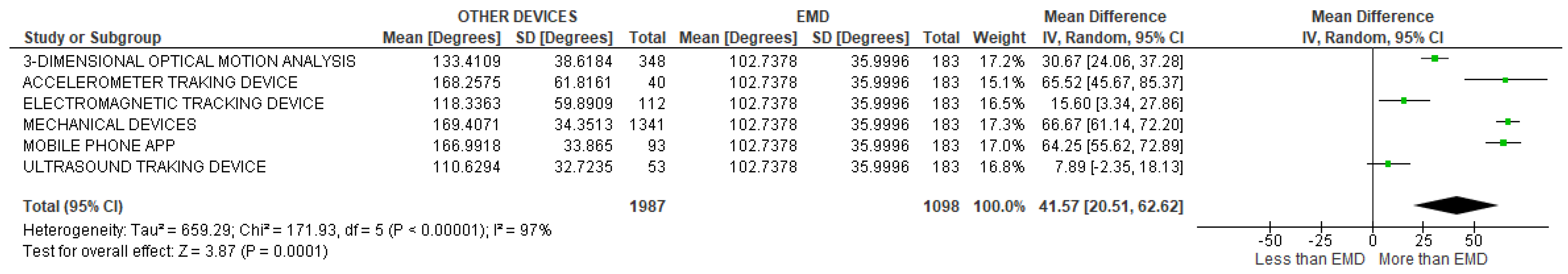 Sensors 22 03042 g033