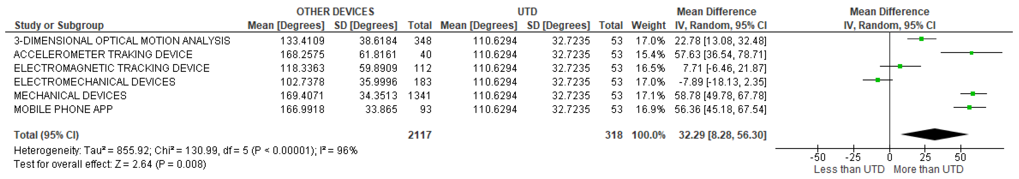Sensors 22 03042 g036