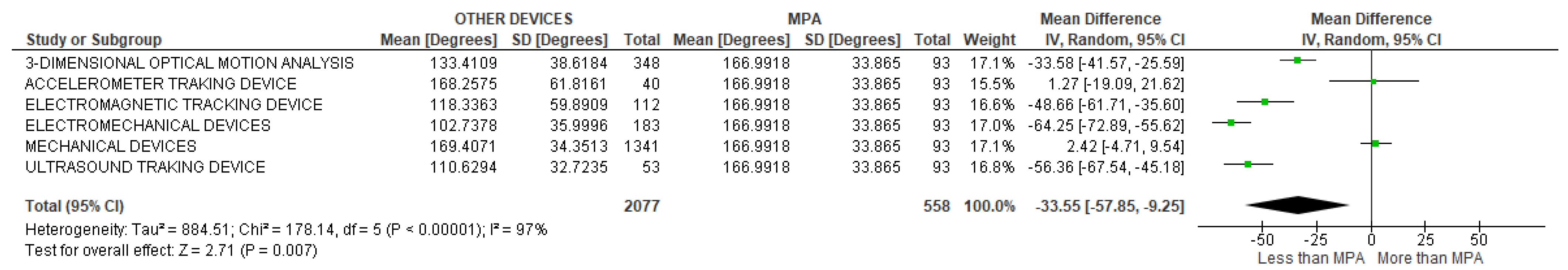 Sensors 22 03042 g038