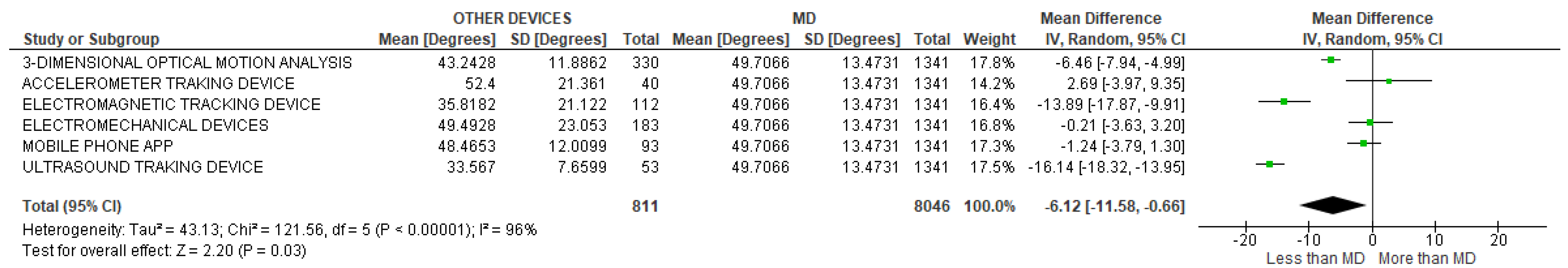Sensors 22 03042 g039