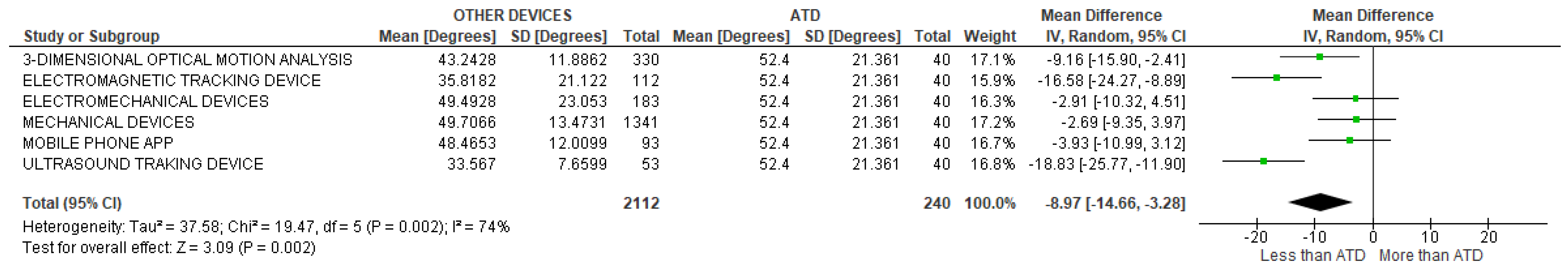 Sensors 22 03042 g042