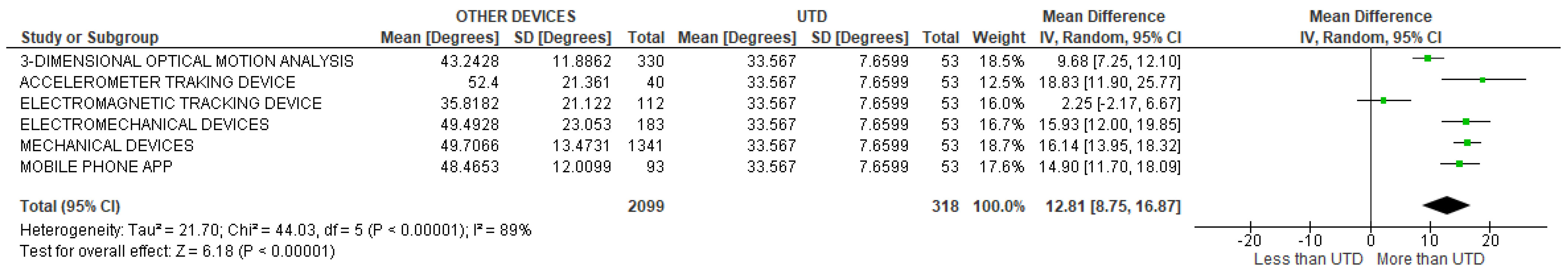 Sensors 22 03042 g043