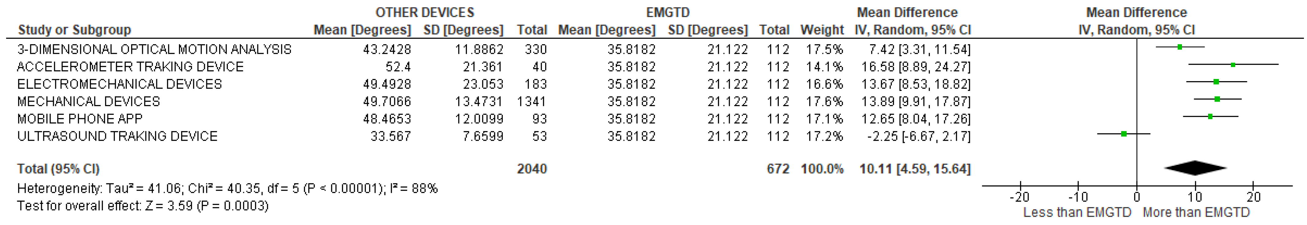 Sensors 22 03042 g044