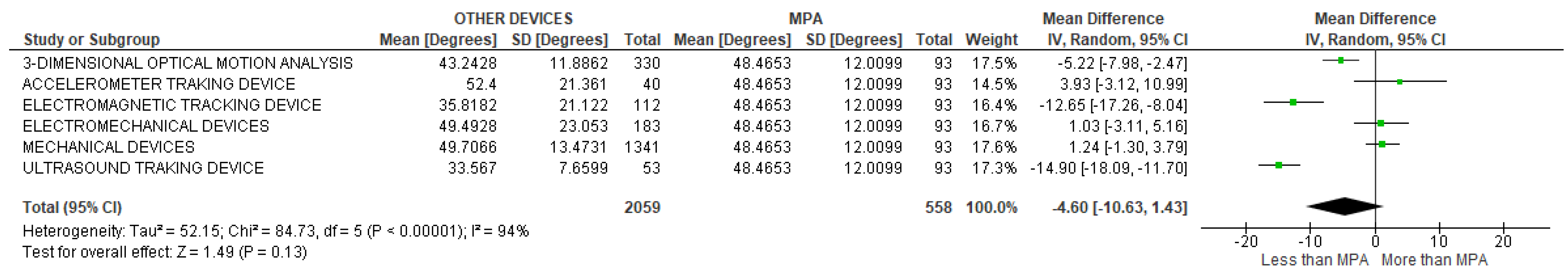Sensors 22 03042 g045
