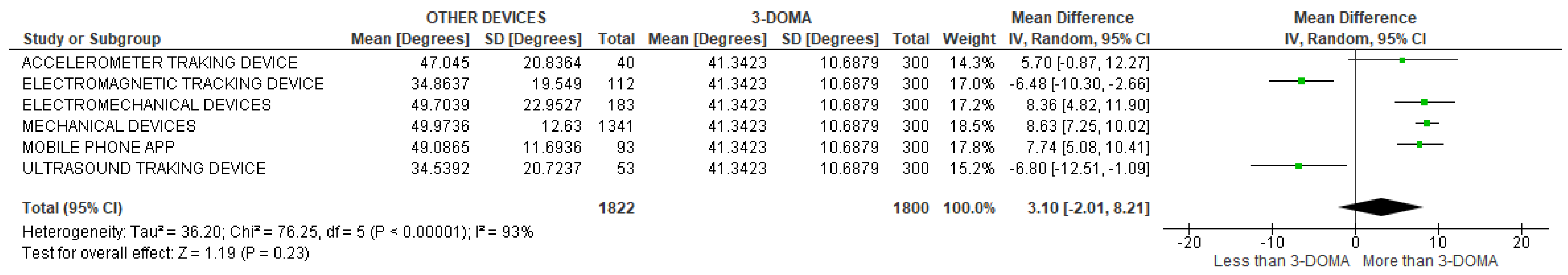 Sensors 22 03042 g048