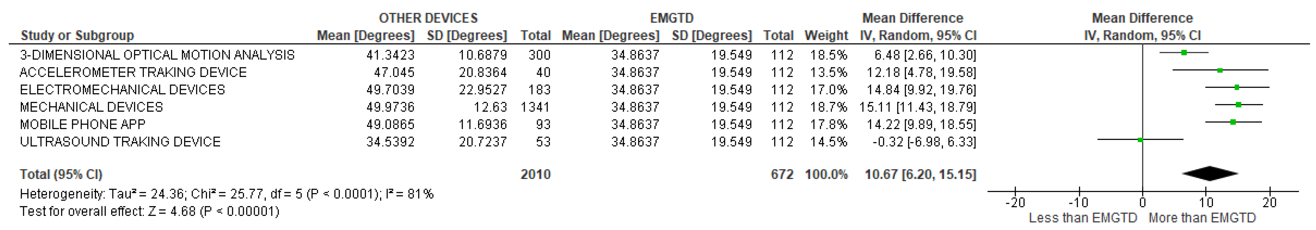 Sensors 22 03042 g051