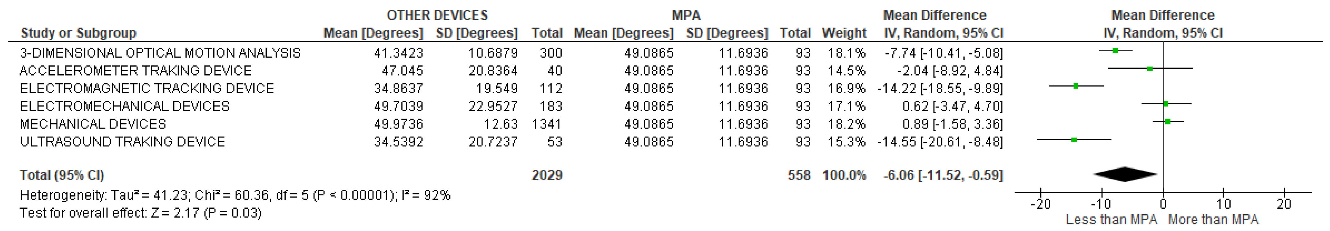 Sensors 22 03042 g052