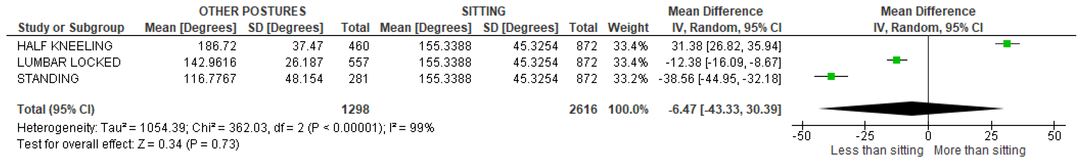Sensors 22 03042 g053