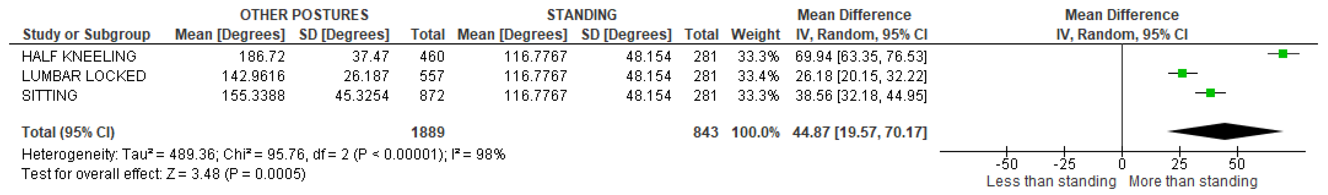 Sensors 22 03042 g054