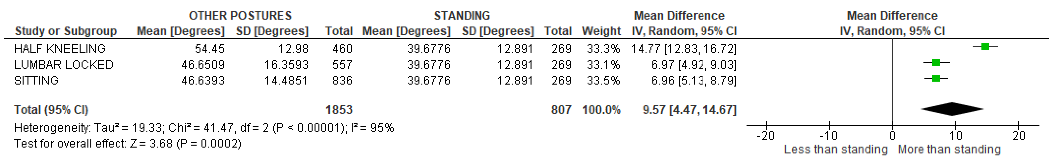 Sensors 22 03042 g062