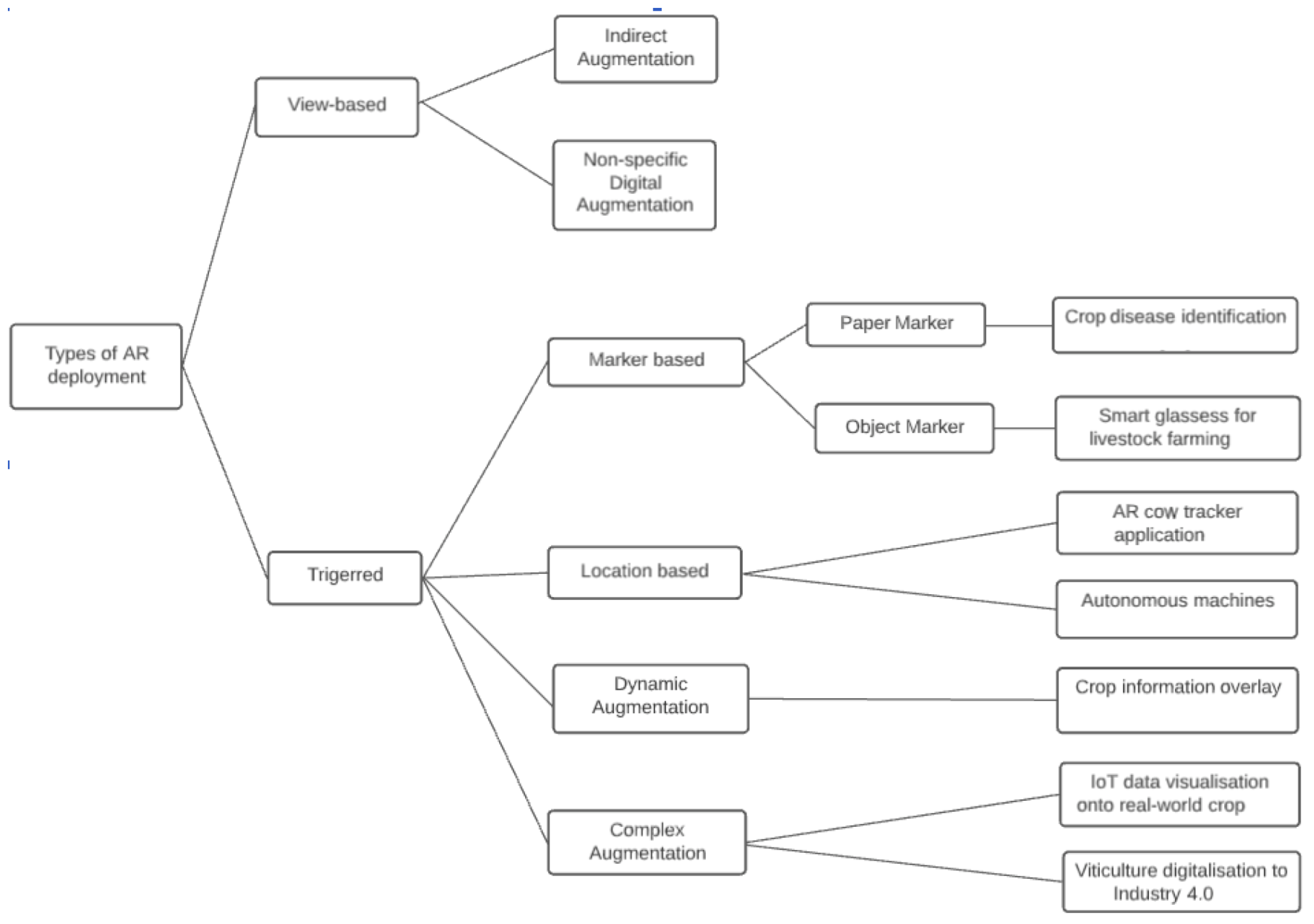 Sensors 22 03043 g005 550