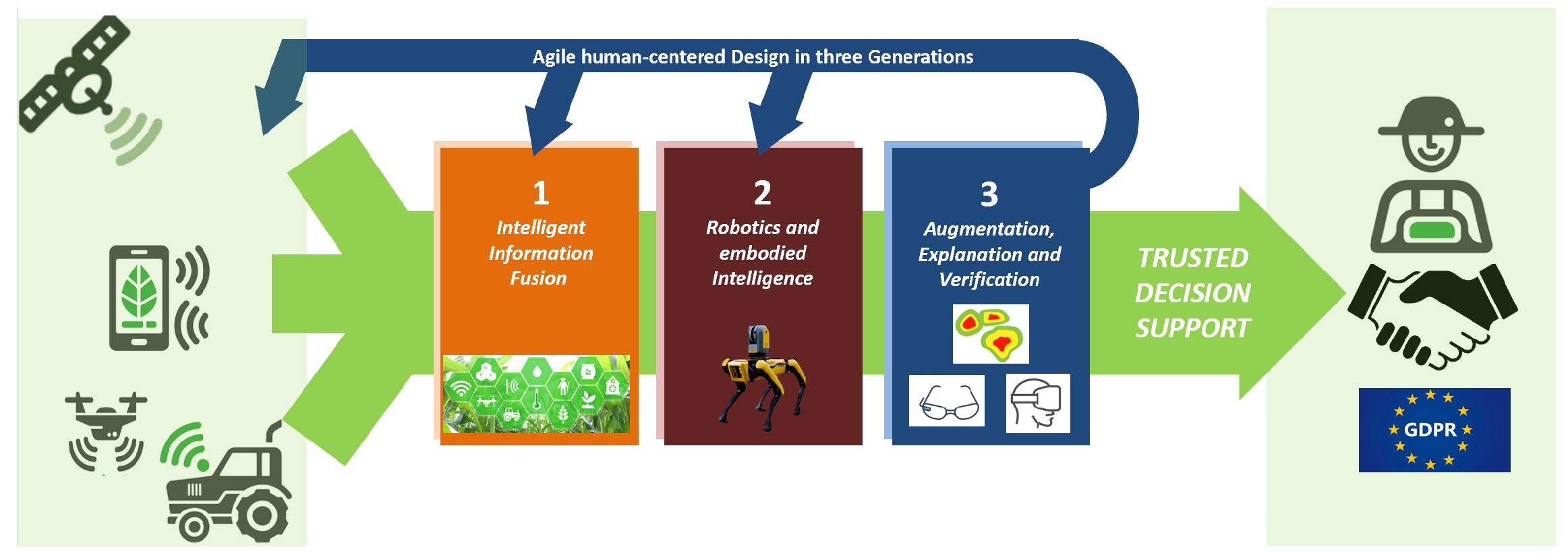 Sensors 22 03043 g009 550