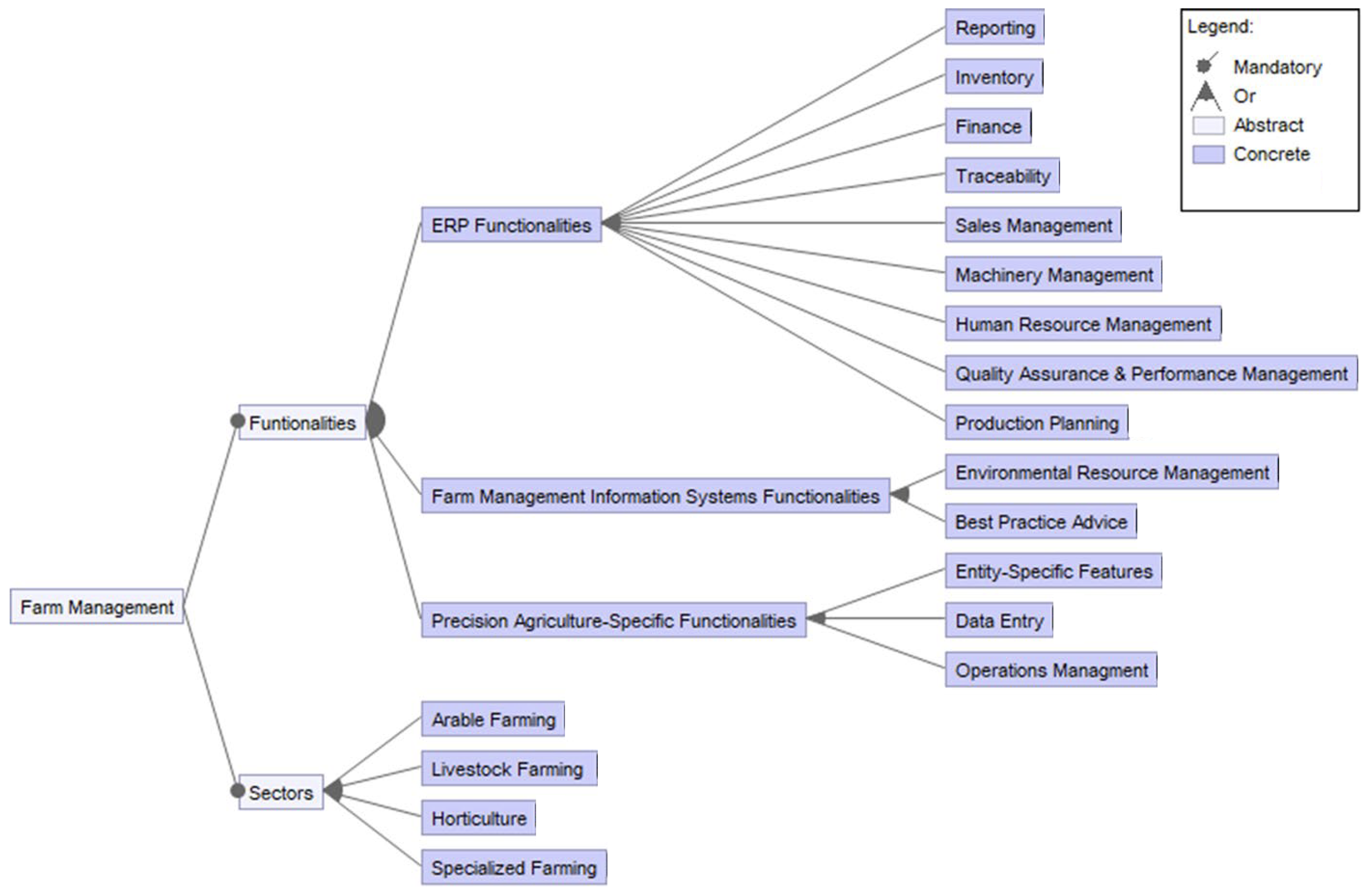 Sensors 22 03043 g011 550