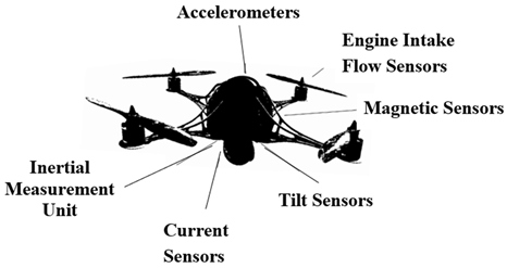 Sensors 22 03044 i012