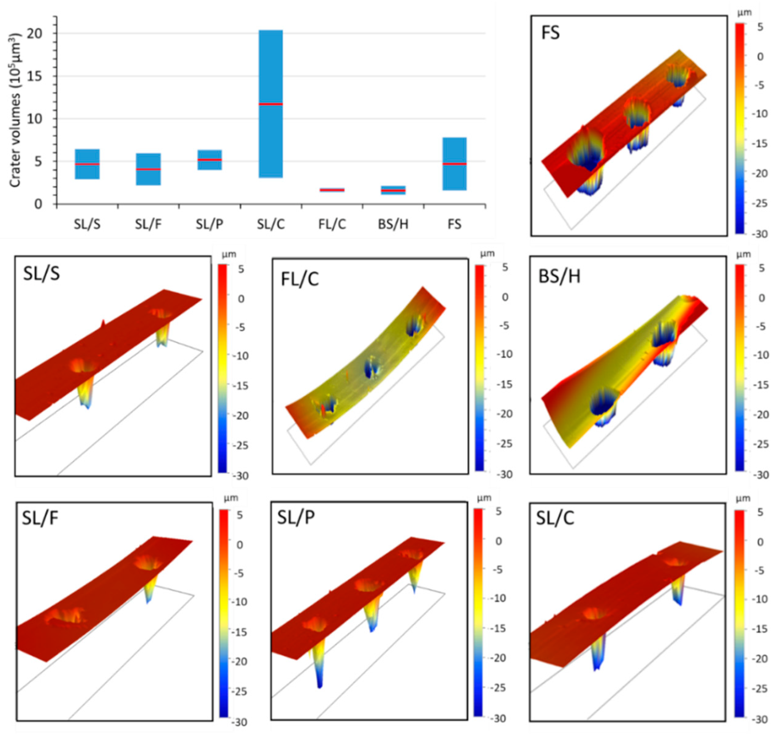 Sensors 22 03045 g001 550