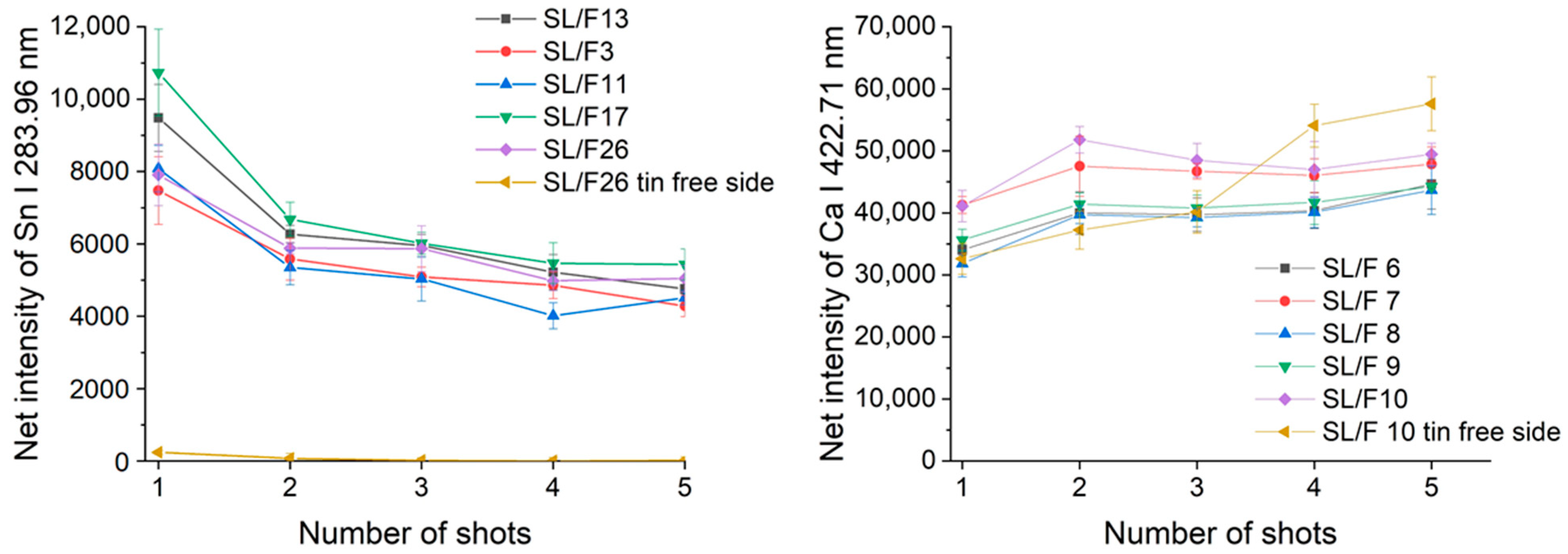 Sensors 22 03045 g003 550