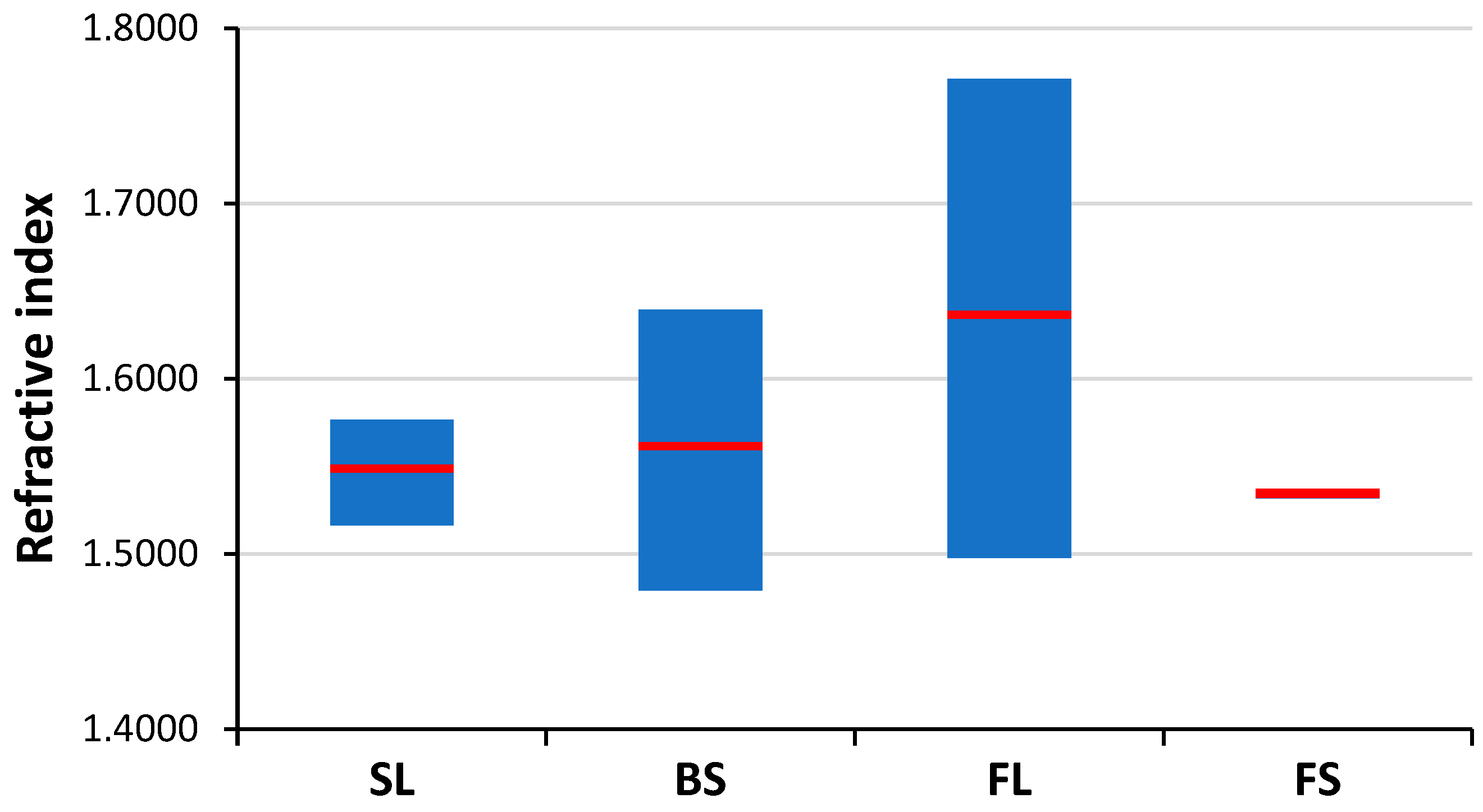 Sensors 22 03045 g006 550