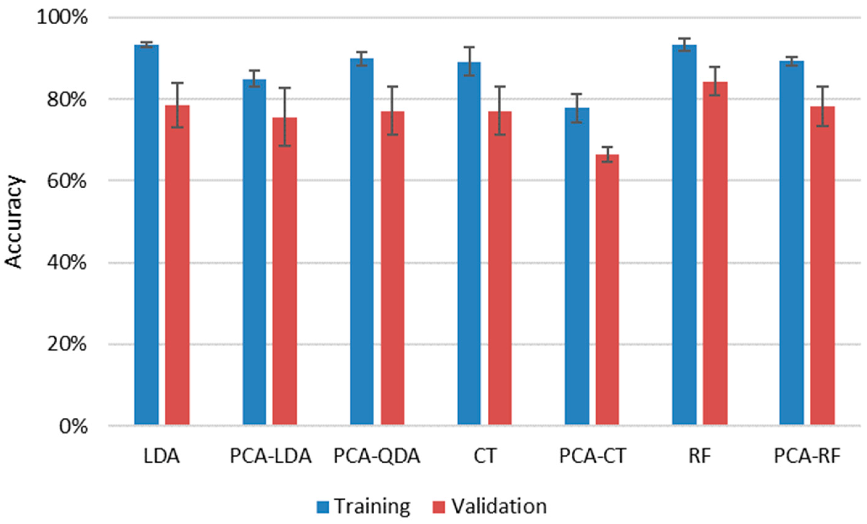 Sensors 22 03045 g008 550