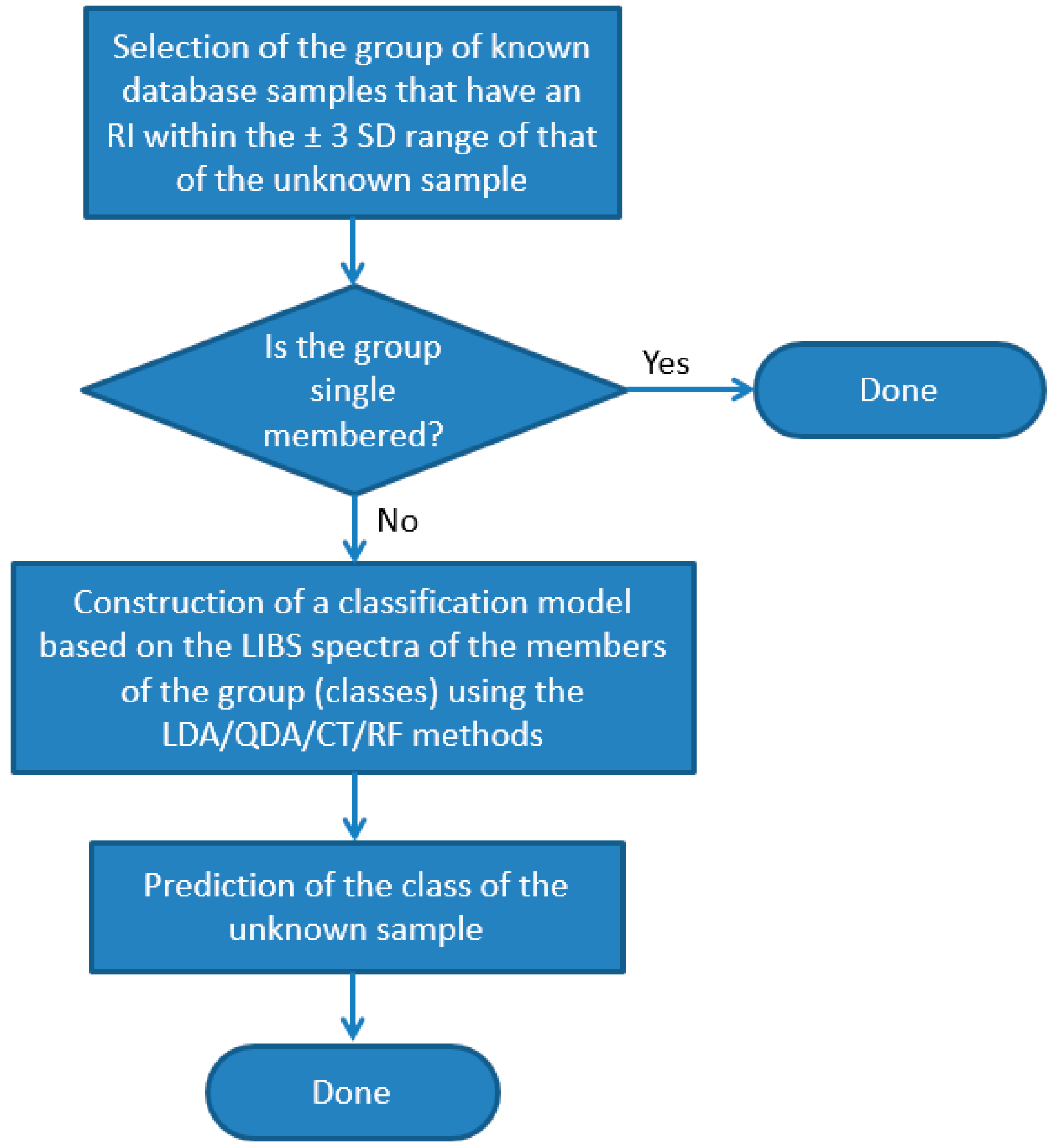 Sensors 22 03045 g010 550