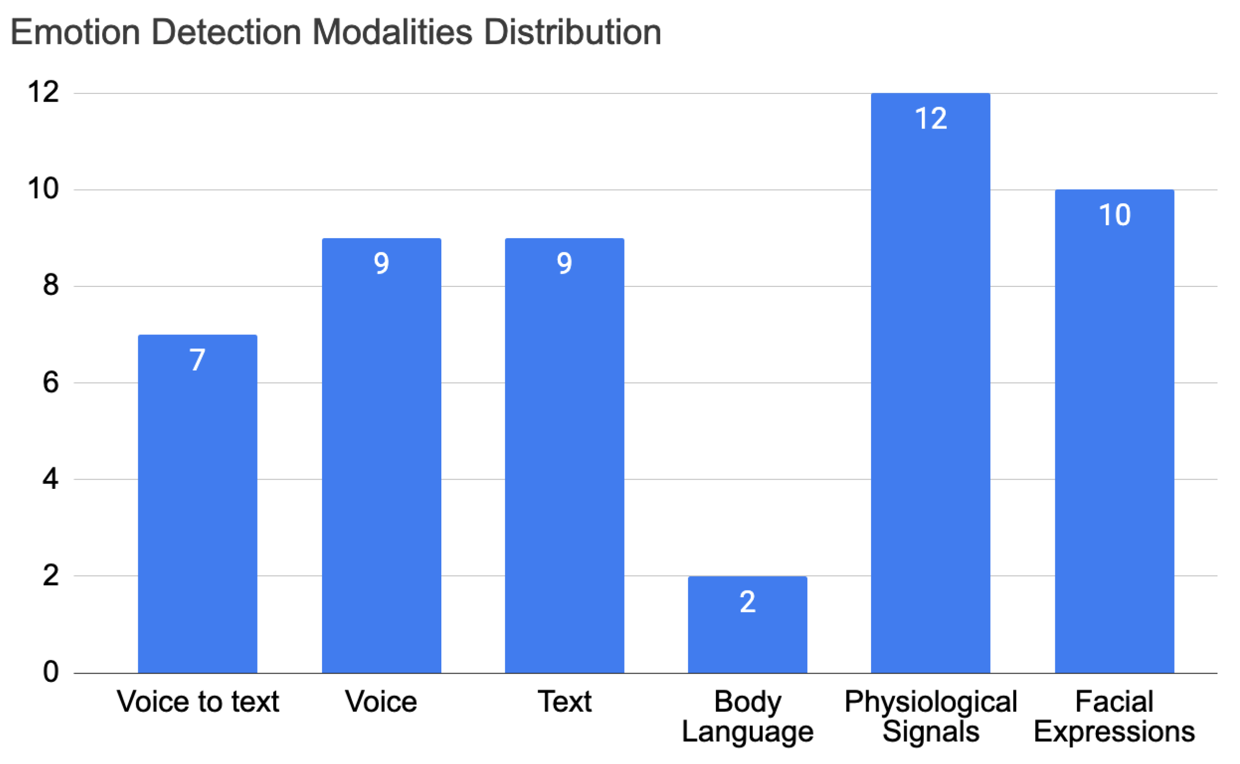 Sensors 22 03046 g006