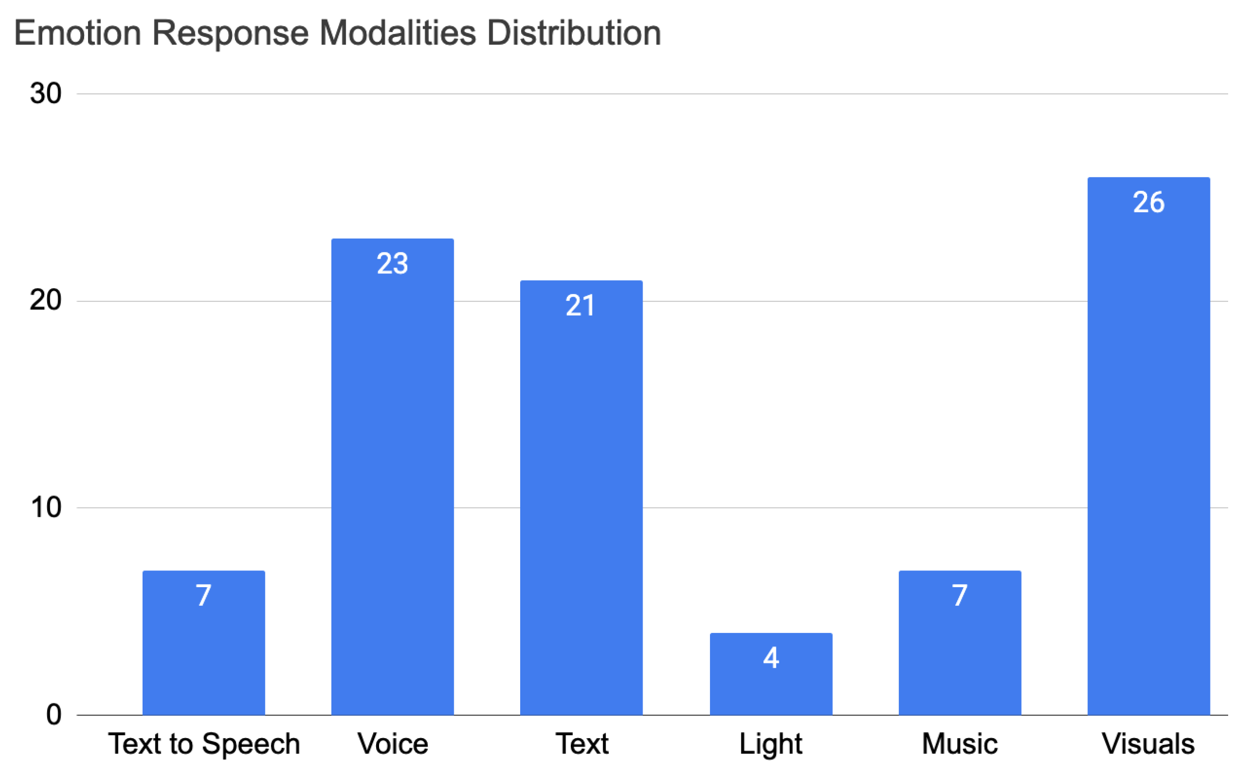 Sensors 22 03046 g007