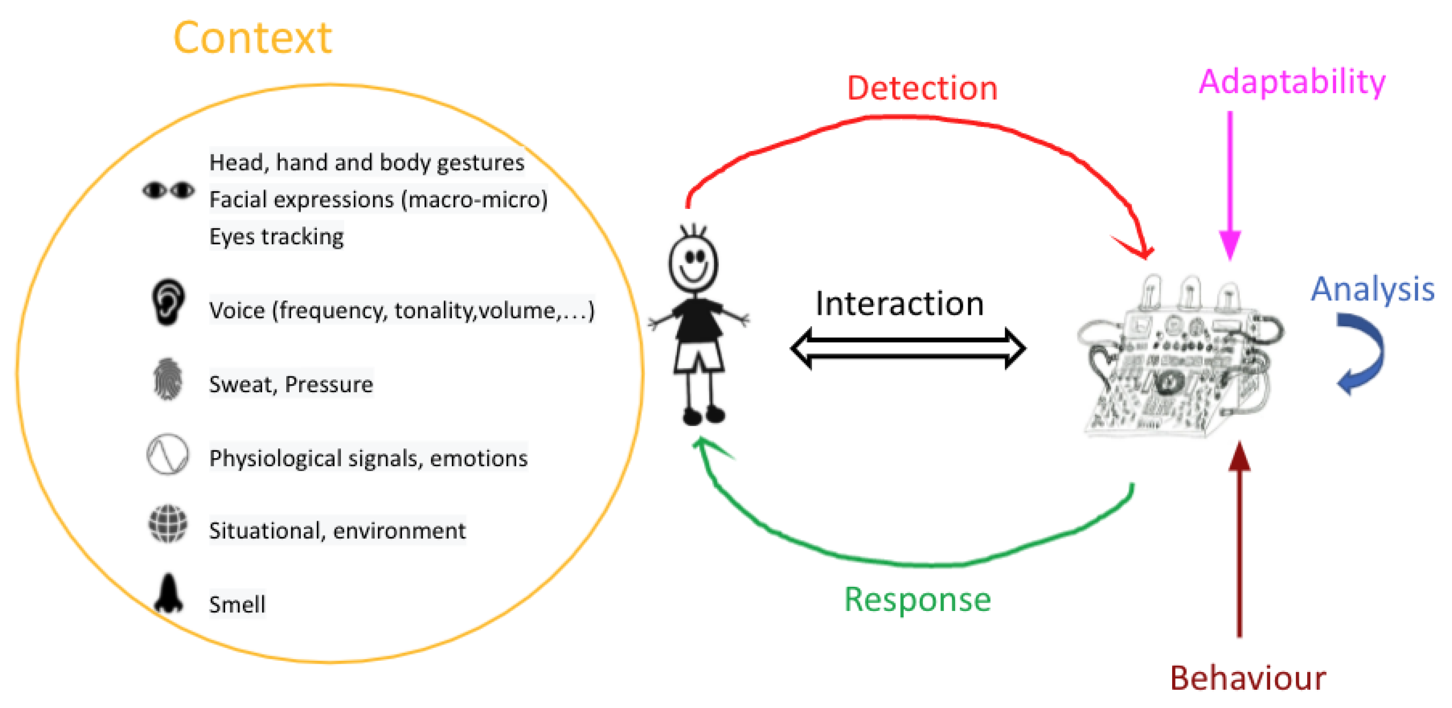 Sensors 22 03046 g010