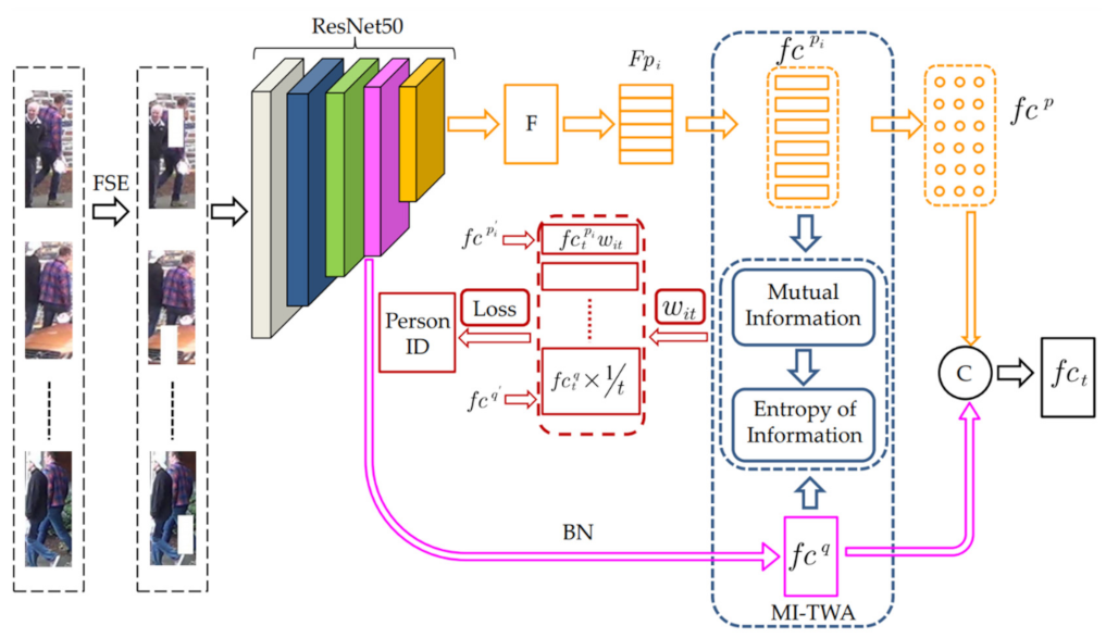 Sensors 22 03047 g001 550