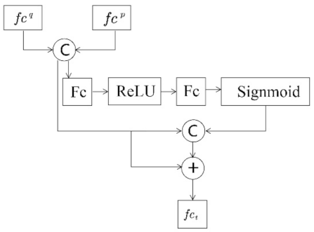 Sensors 22 03047 g002 550