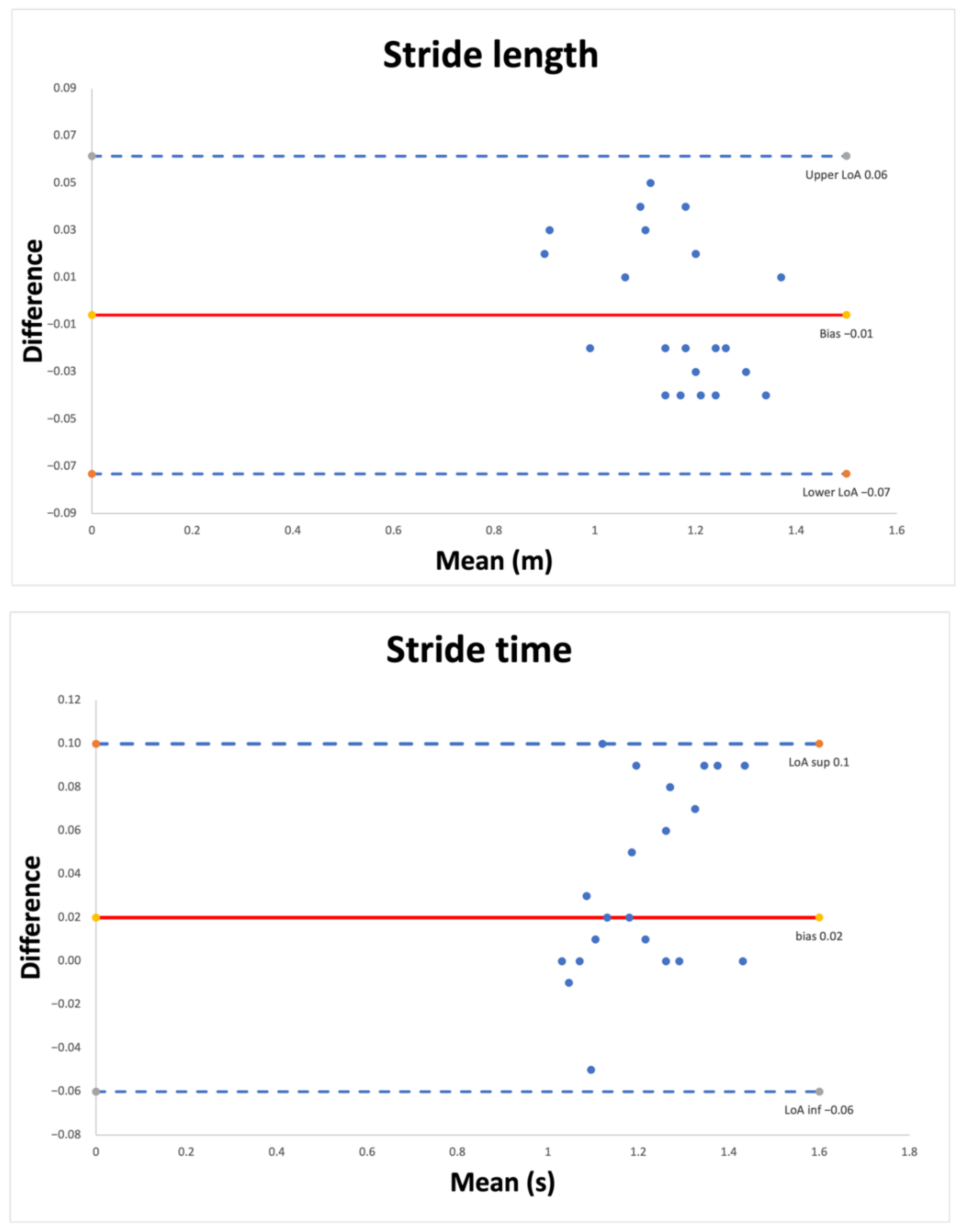 Sensors 22 03050 g002