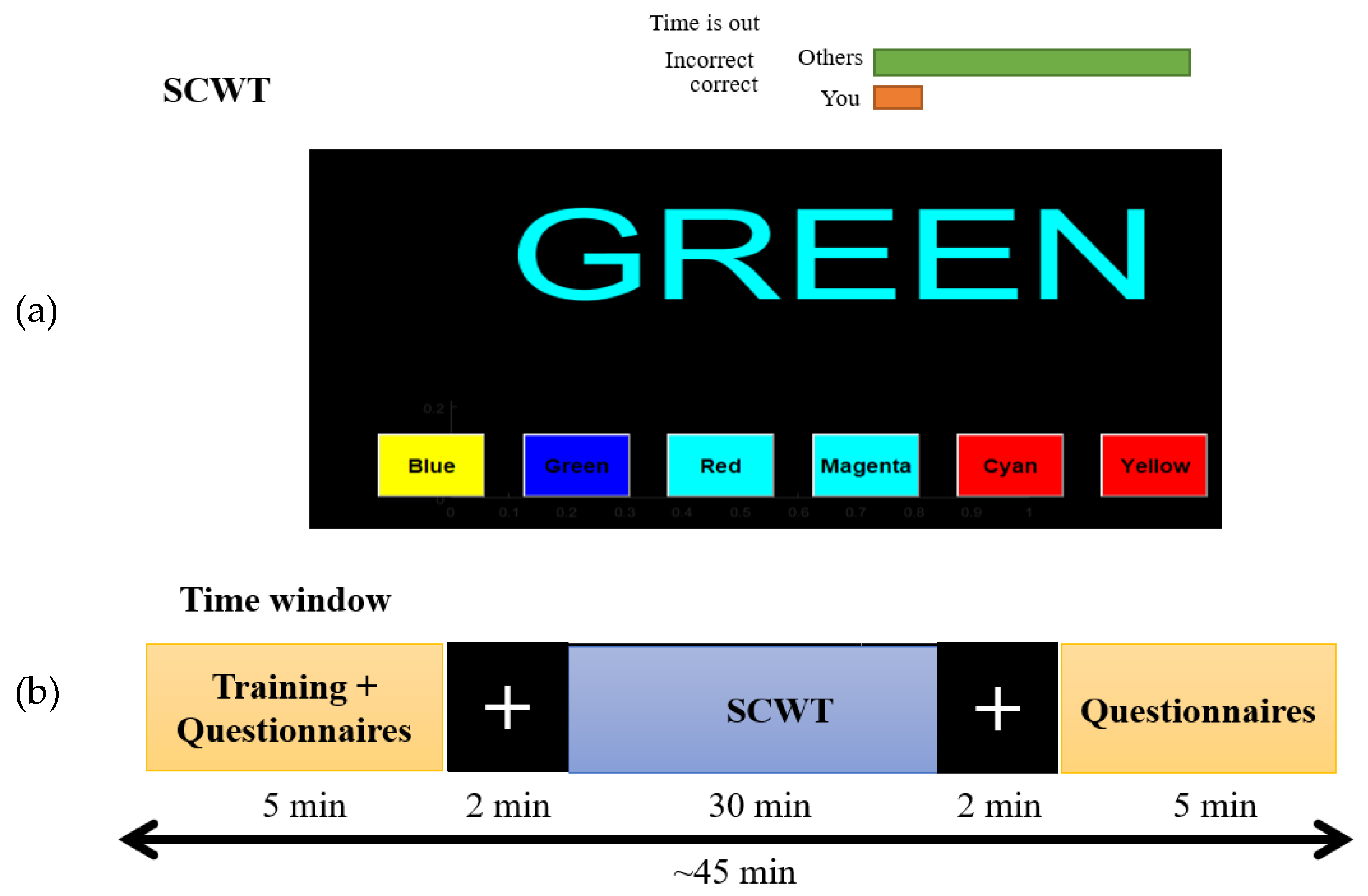 Sensors 22 03051 g001 550