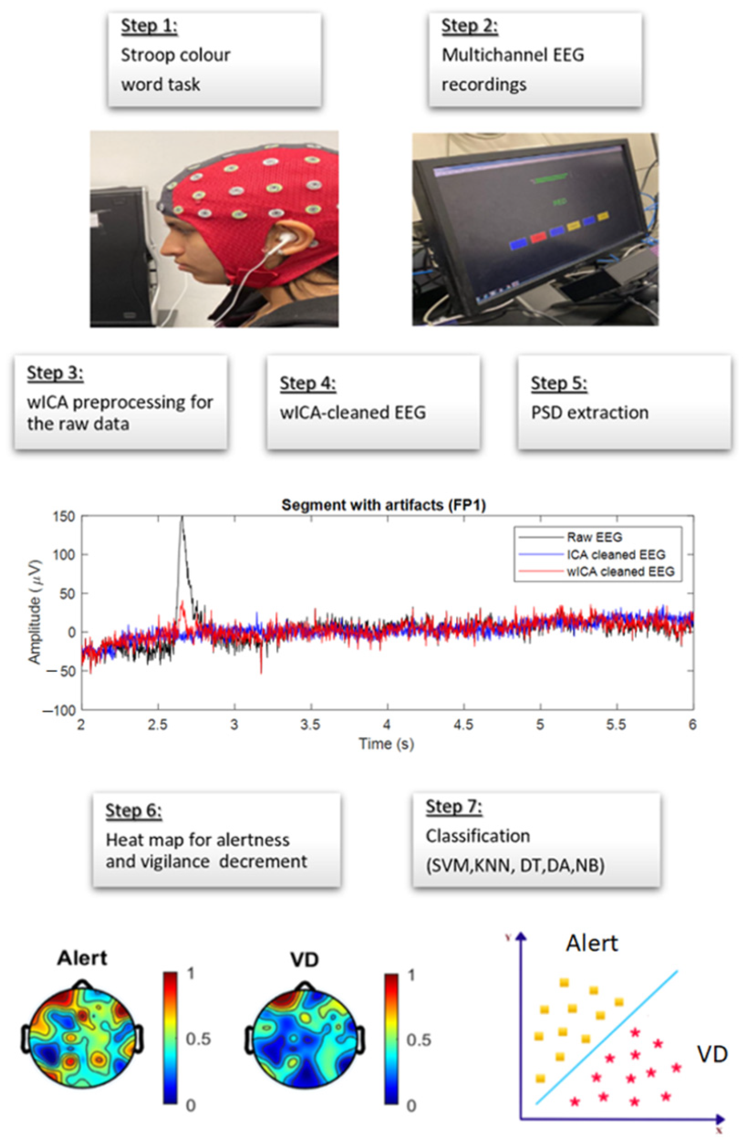Sensors 22 03051 g003 550