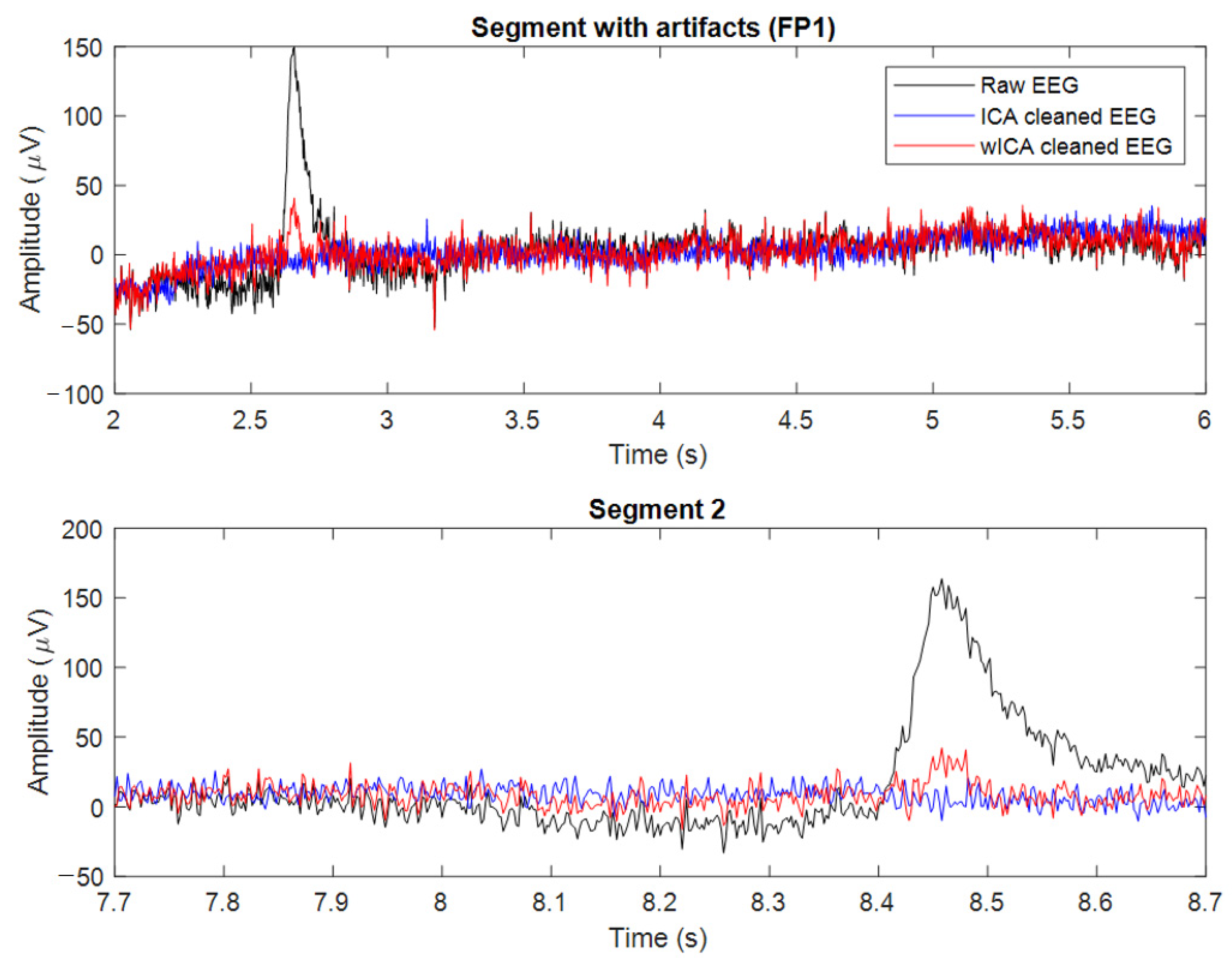 Sensors 22 03051 g004 550