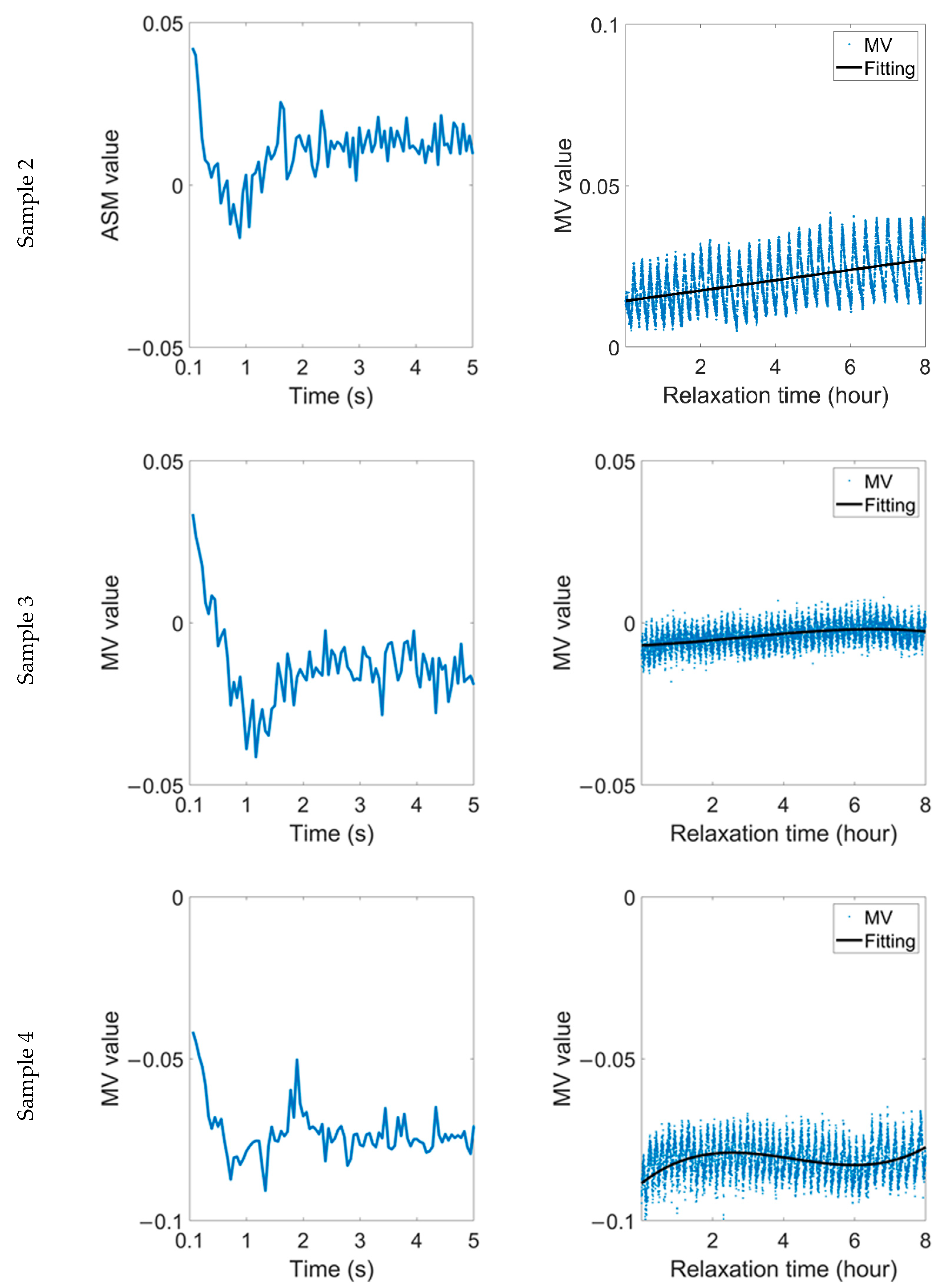 Sensors 22 03052 g006