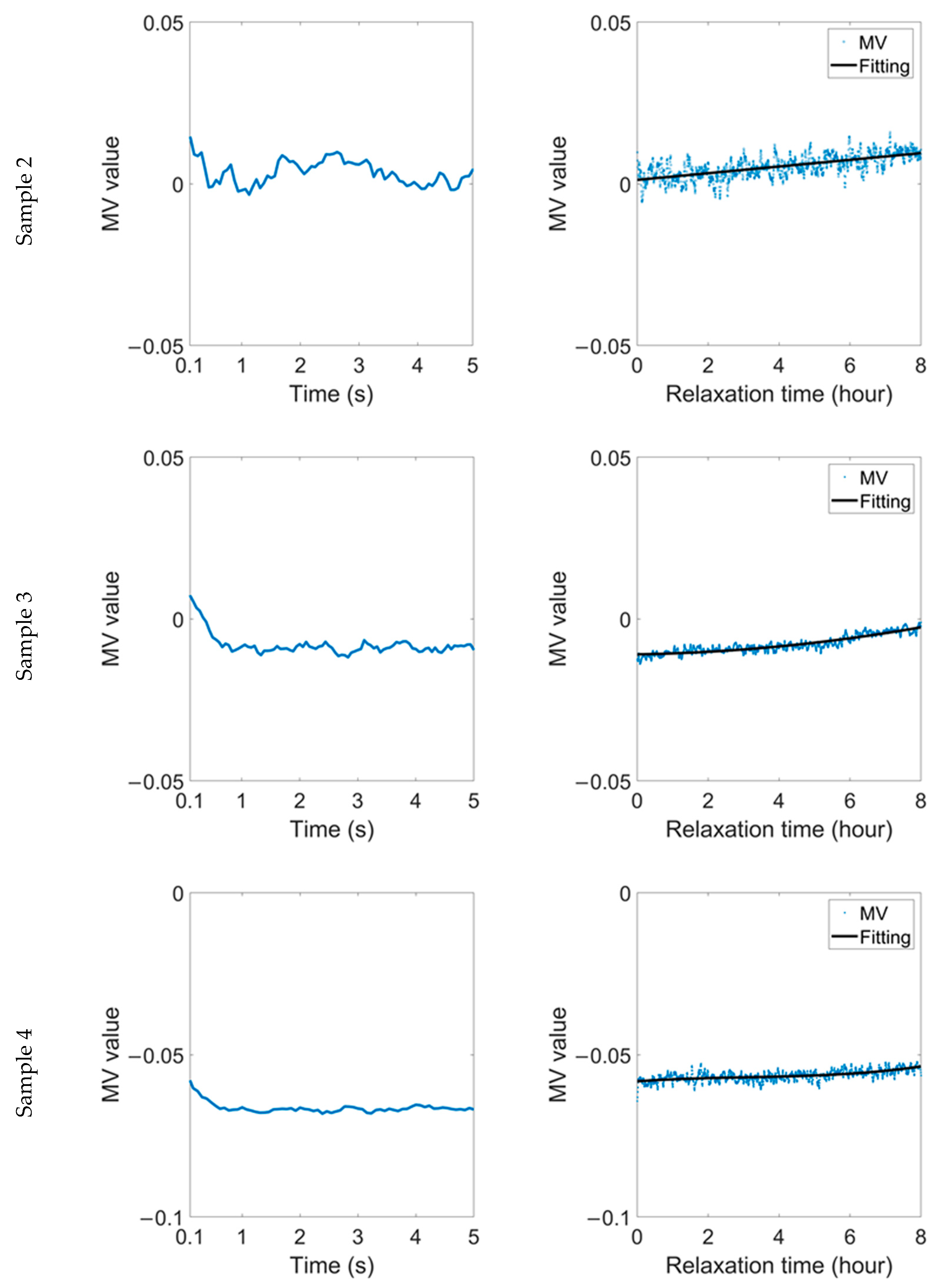 Sensors 22 03052 g008