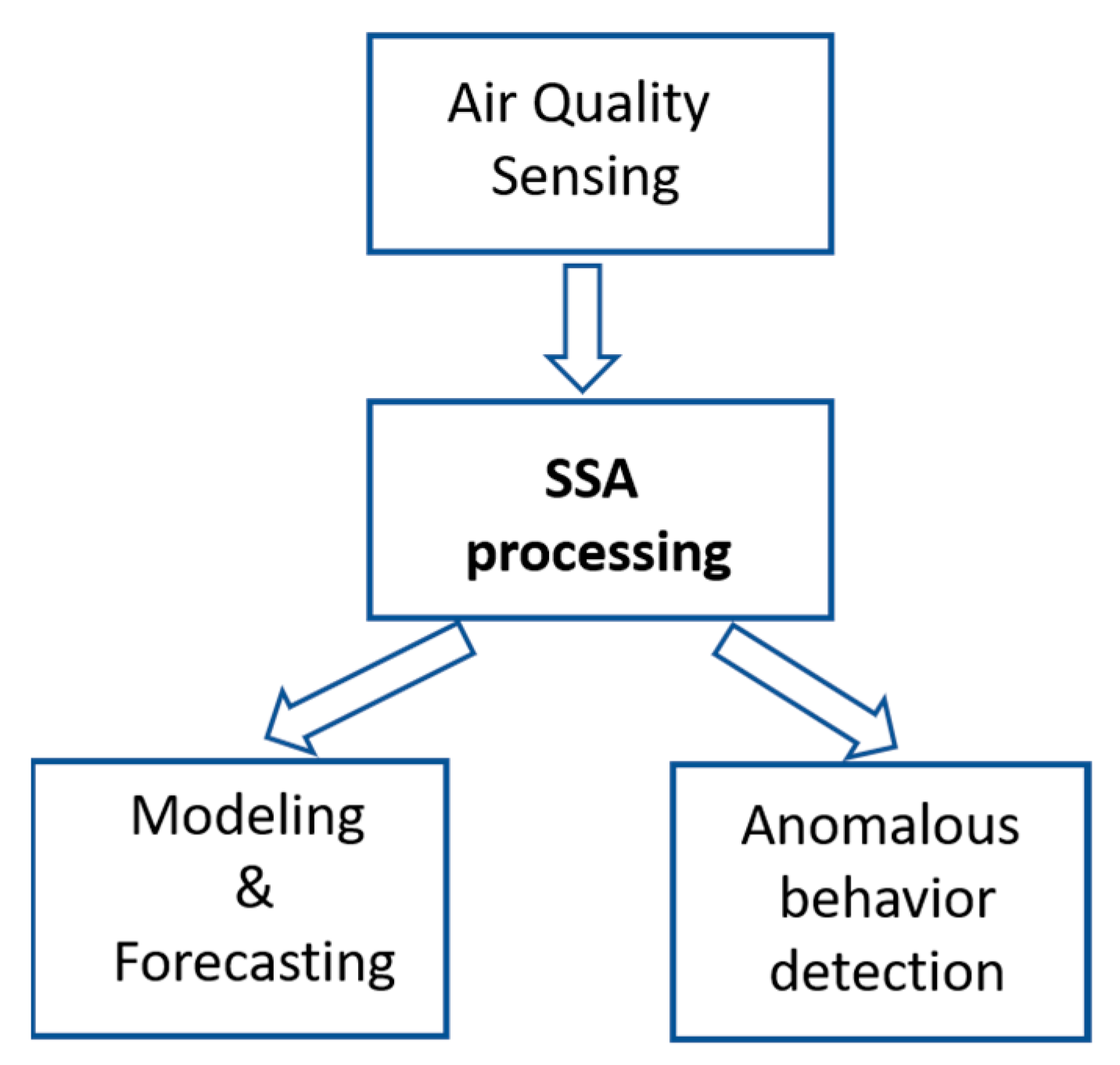 Sensors 22 03054 g001
