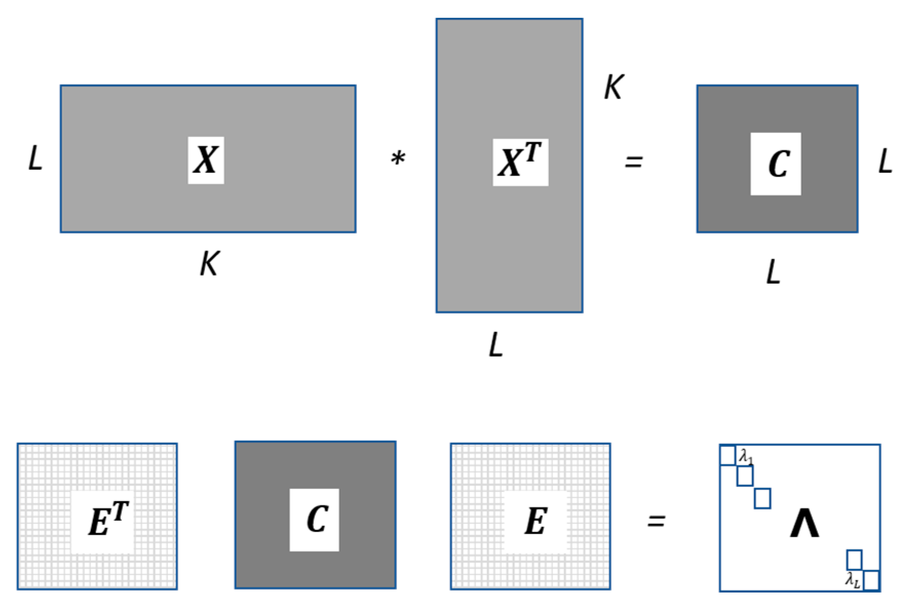 Sensors 22 03054 g002