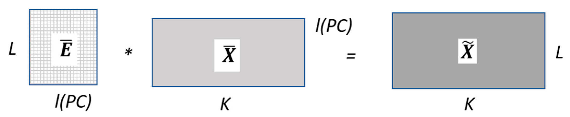 Sensors 22 03054 g003