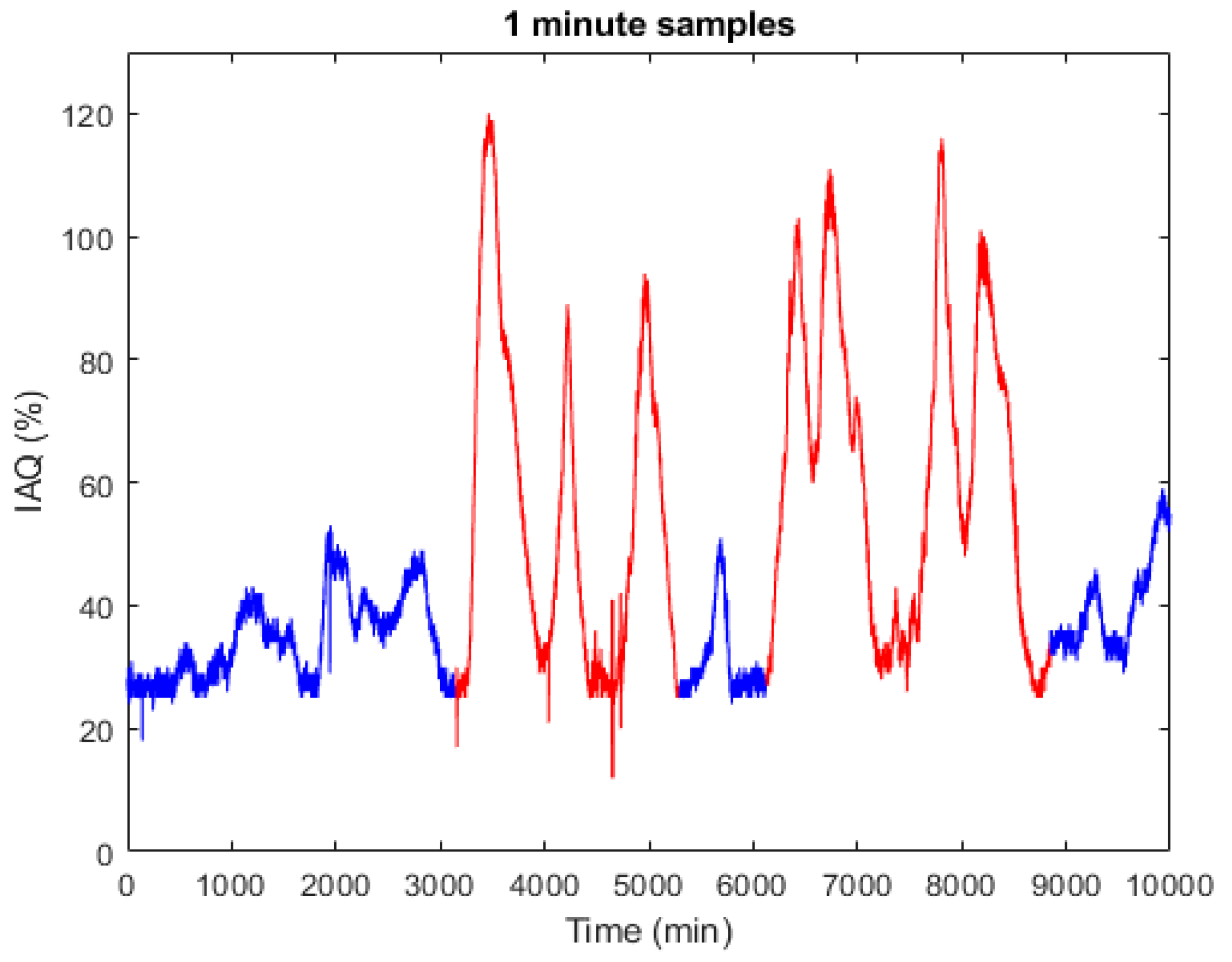 Sensors 22 03054 g004