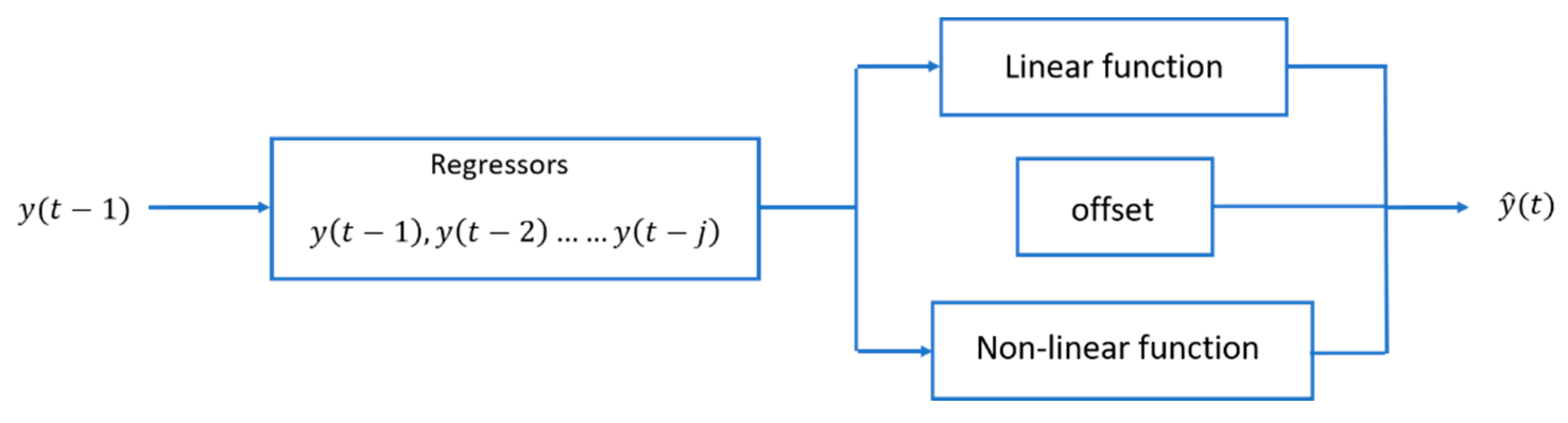 Sensors 22 03054 g005