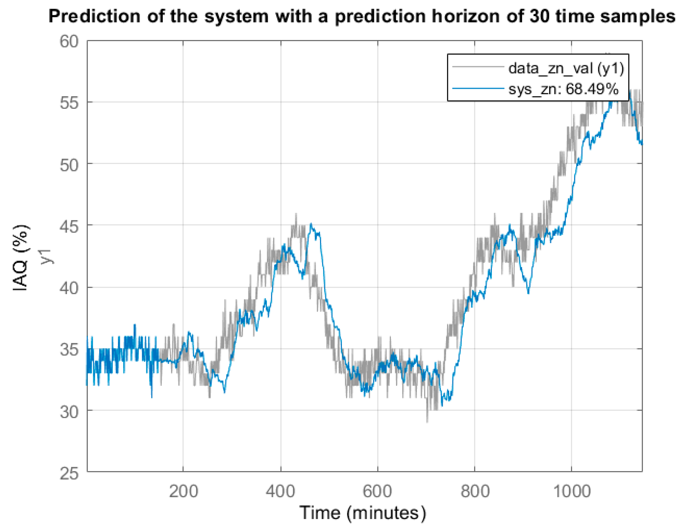 Sensors 22 03054 g006