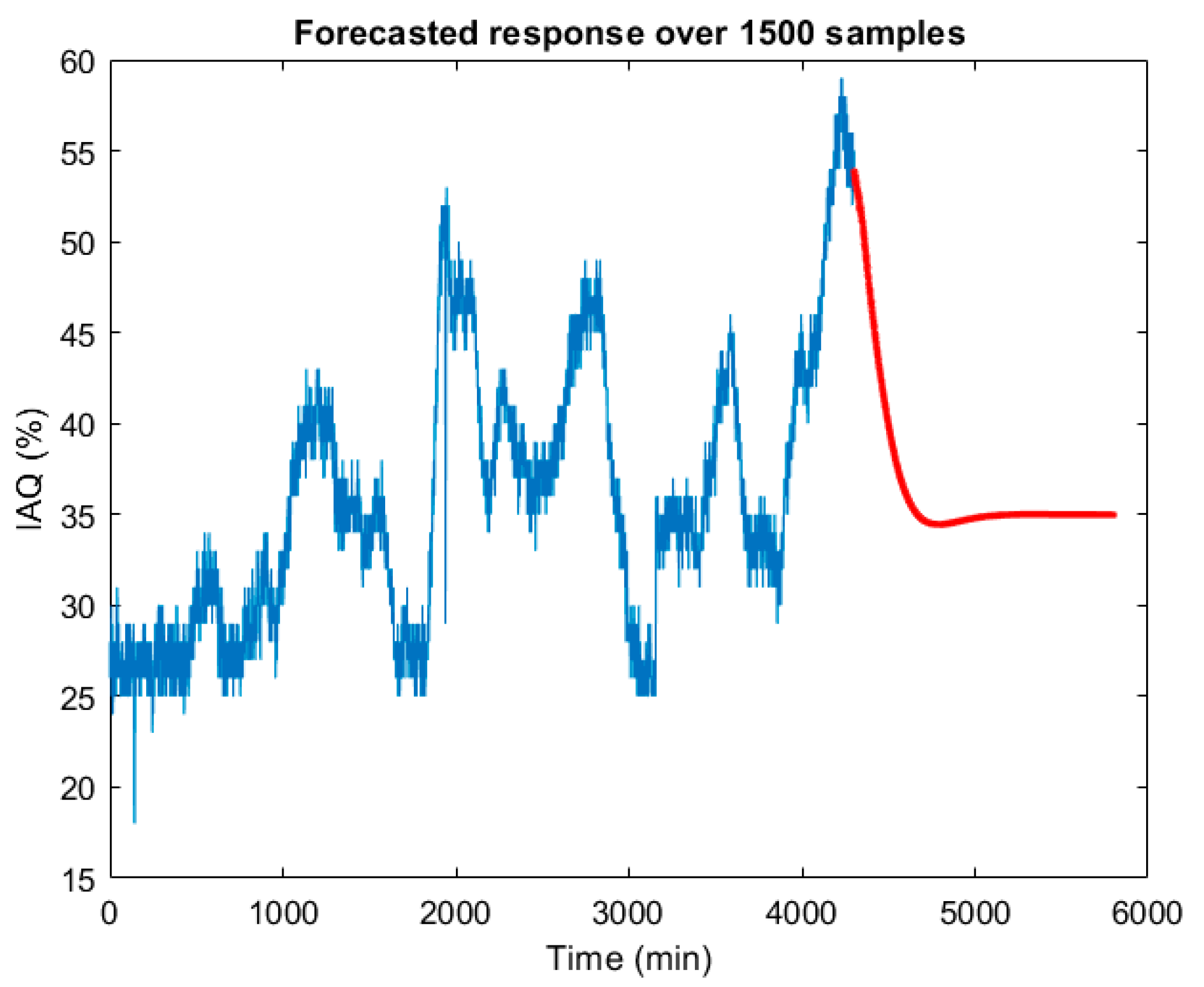 Sensors 22 03054 g007