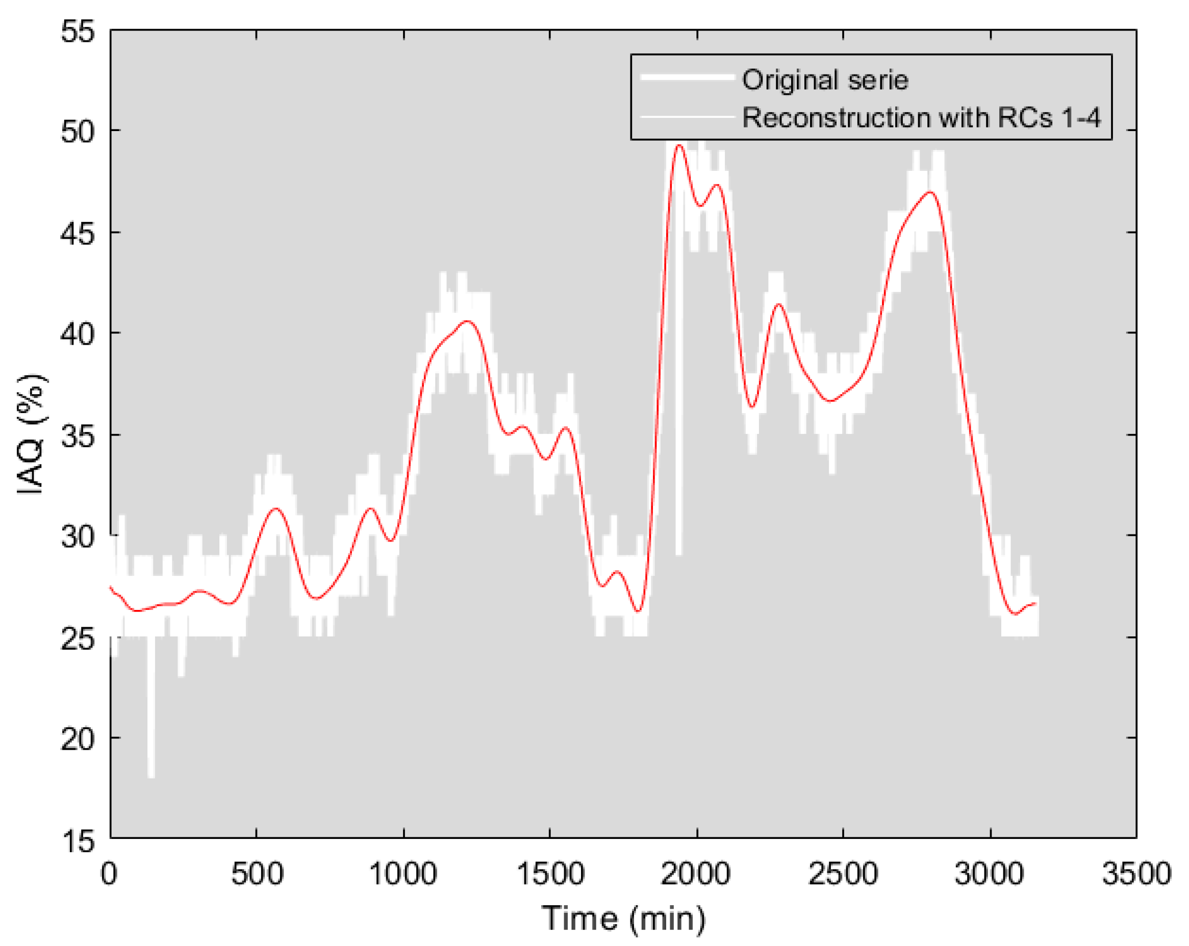 Sensors 22 03054 g009